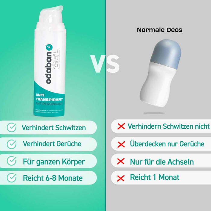 odaban® Set gegen Fußschweiß & Schuhgeruch