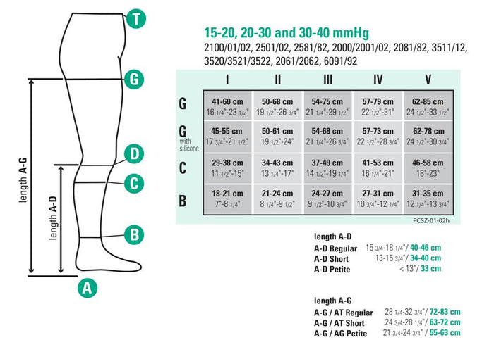 Juzo Soft Thigh High 20-30mmHg - Compression Level: Firm 20-30 MmHg - Unisex - Leg