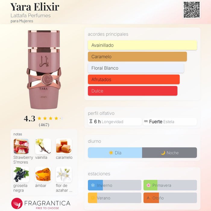 LATTAFA YARA BUNDLE